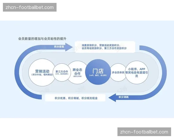 会员分层权益体系精细化运营 提升用户终身价值