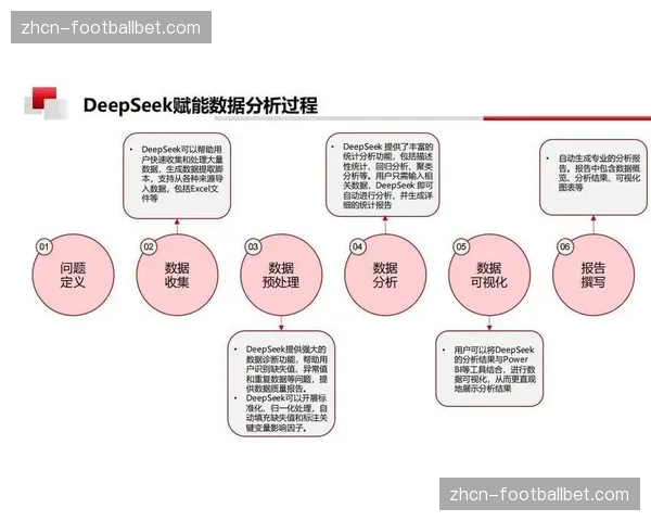 深度分析：联盟与各队社交媒体部门就AI生成内容使用规范达成共识